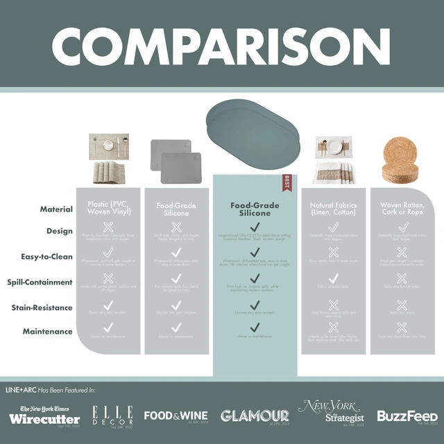 Alt view image 3 of 7 - Waterproof, Stain-Resistant, Heat-Safe Silicone Degr Placemats (20.5x13, Set of 2 Sage) 3mm-High Rim Adults Babies Easy-to-Clean Washable Oval Modern Non-Slip Large Table Mats