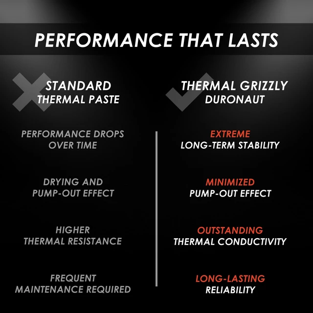 Alt view image 5 of 7 - Duronaut 6 Gram Thermal Paste - Exceptional Stability | Enhanced Durability for Maximum Thermal Conductivity While Overclocking CPU/GPU/PS4/PS5/Xbox