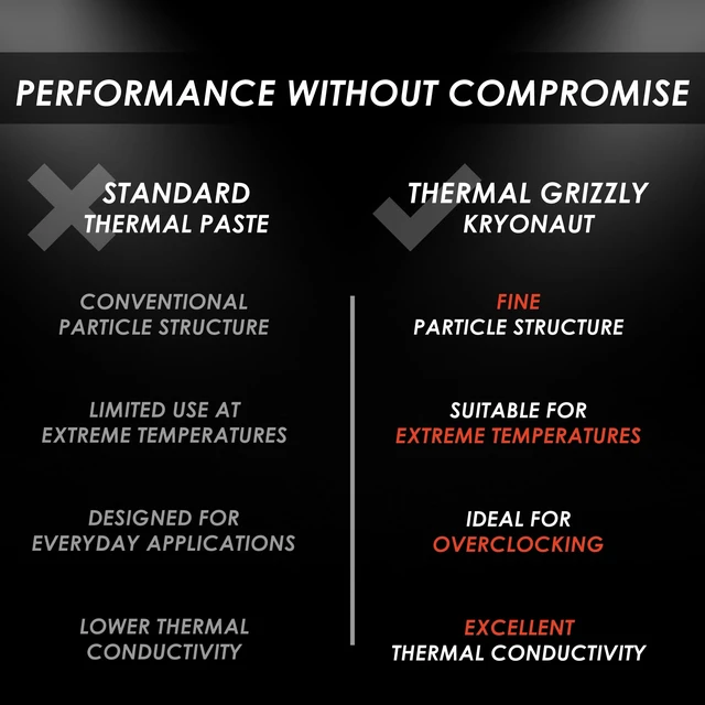 Alt view image 6 of 7 - Kryonaut - 5.55 Gram/1.5ml - High Performance Thermal Paste | Thermal Compound for Demanding Applications and Overclocking - Thermal Paste for CPU/GPU/PS4/PS5/Xbox