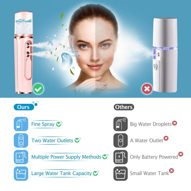 Alt view image 6 of 7 - Nano Mister for Eyelash Extensions, Portable Facial Mist Sprayer with 2 Nozzles, 30ml Water Tank - USB Rechargeable Handheld Face Atomizer for Makeup and Skin Hydration - White