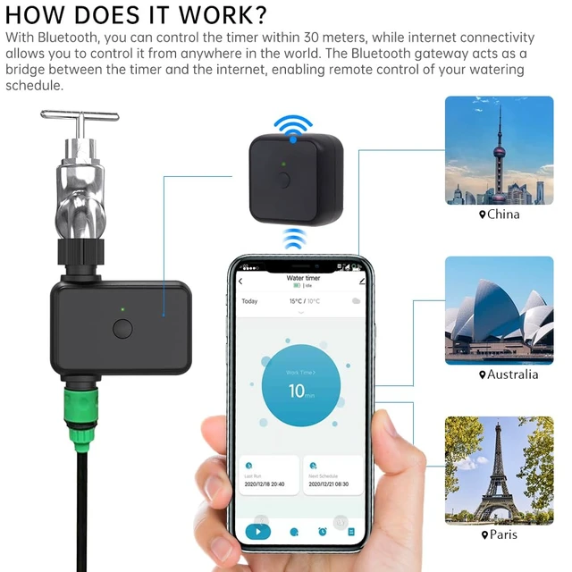 Alt view image 6 of 7 - GIEX WiFi Sprinkler Timer, Smart Garden Hose Water Timer, 2.4GHz WiFi & Bluetooth, Rain Delay, Manual Watering, App & Voice Control, Compatible with Alexa & Google Assistant (WiFi Sprinkler)