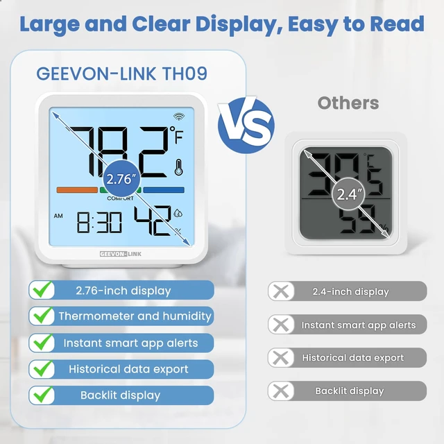 Alt view image 4 of 7 - Indoor WiFi Thermometer Hygrometer with App Email Notification | Wireless bluetooth smart digital humidity temperature monitor,remote sensor,2.4G wifi,LCD display,for bedroom,wine cellar