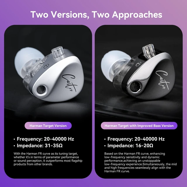 Alt view image 4 of 7 - KZ Castor in Ear Monitor Headphones with Mic, HiFi Improved Bass Earphone Sound Tunable Noise Isolating IEMs, Dual-Dynamic Driver Wired Earbuds, 2PIN-C Detachable Cable for Singers Musicians