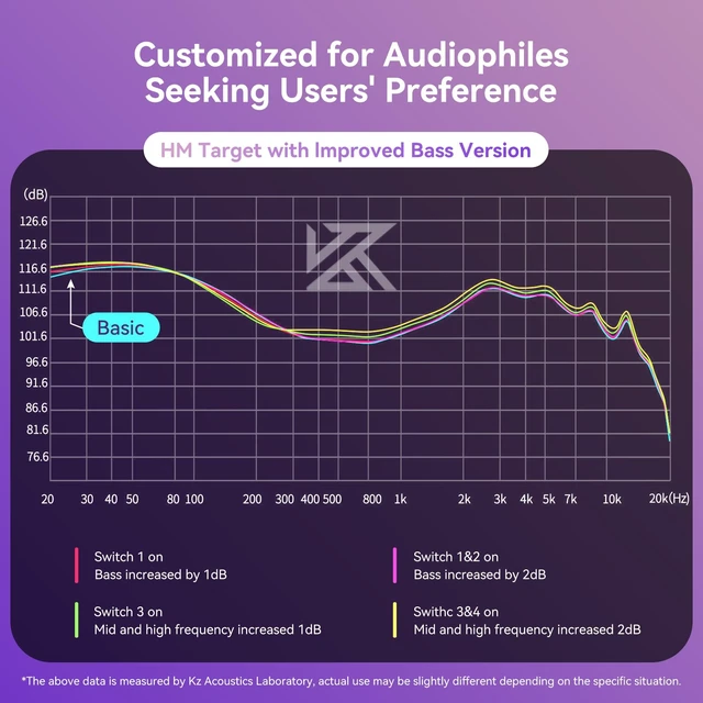 Alt view image 5 of 7 - KZ Castor in Ear Monitor Headphones with Mic, HiFi Improved Bass Earphone Sound Tunable Noise Isolating IEMs, Dual-Dynamic Driver Wired Earbuds, 2PIN-C Detachable Cable for Singers Musicians