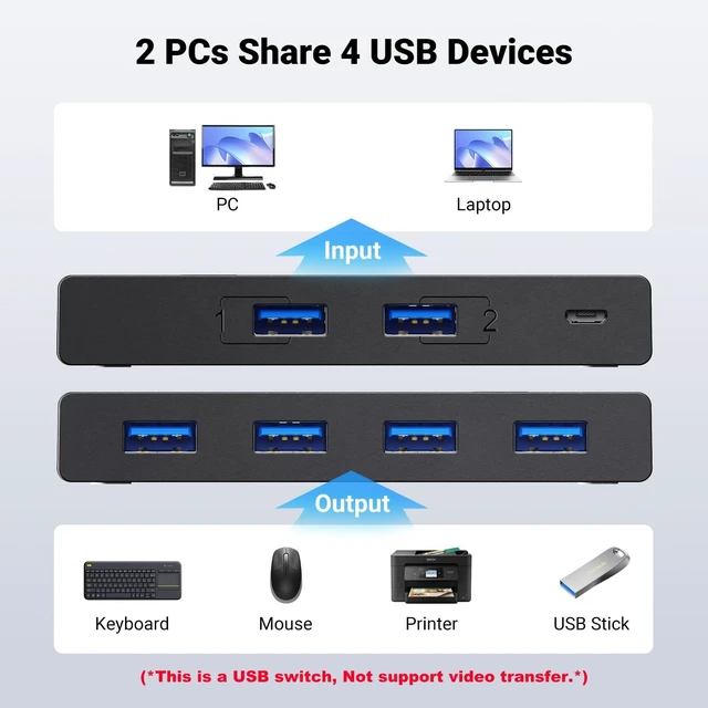 Alt view image 2 of 7 - UGREEN USB 3.0 Switch Selector 2 Computers Share 4 USB Ports USB Switcher USB for PC Laptop Keyboard Mouse Printer Scanner One Button Switch Adapter with 2 Pack USB 3.0 Cables