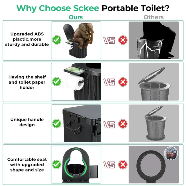 Alt view image 5 of 7 - Sckee Camping Toilet, Portable Toilet for Adults, Portable Travel Folding Toilet with Lid and Paper Holder, Compact Potty for Car, Camp Toilet Portable Toilet for Camping, Hiking,Truck, RV, Beach