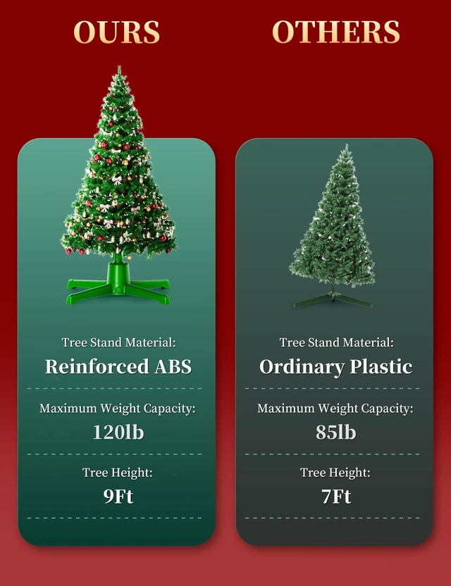 Alt view image 3 of 7 - Musical Rotating Christmas Tree Stand with Remote for 9FT Trees