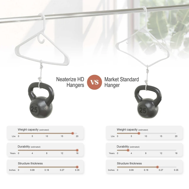 Alt view image 5 of 6 - Thick Heavy Duty Hangers - White Plastic Clothes Hangers 24 Pack - Great for Coat Hanger, Jackets Jeans & Suit Hanger for Closet - New Apartment Essentials Percheros Ganchos para Colgar Ropa