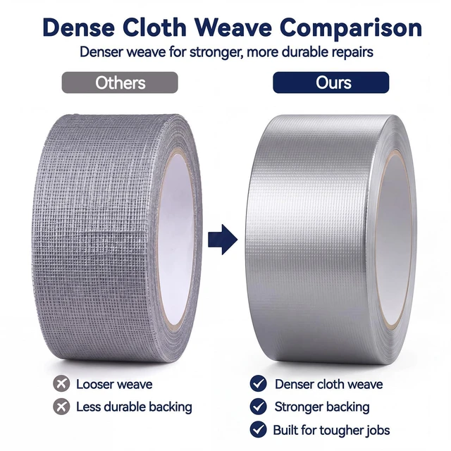 Alt view image 5 of 7 - Duct Tape Heavy Duty, 5 Pack Silver Heavy Duty Tape 2In x 30 Yards | Waterproof Tape for Indoor Outdoor Repairs, Strong Adhesive, Tear by Hand, 150 Yards Total