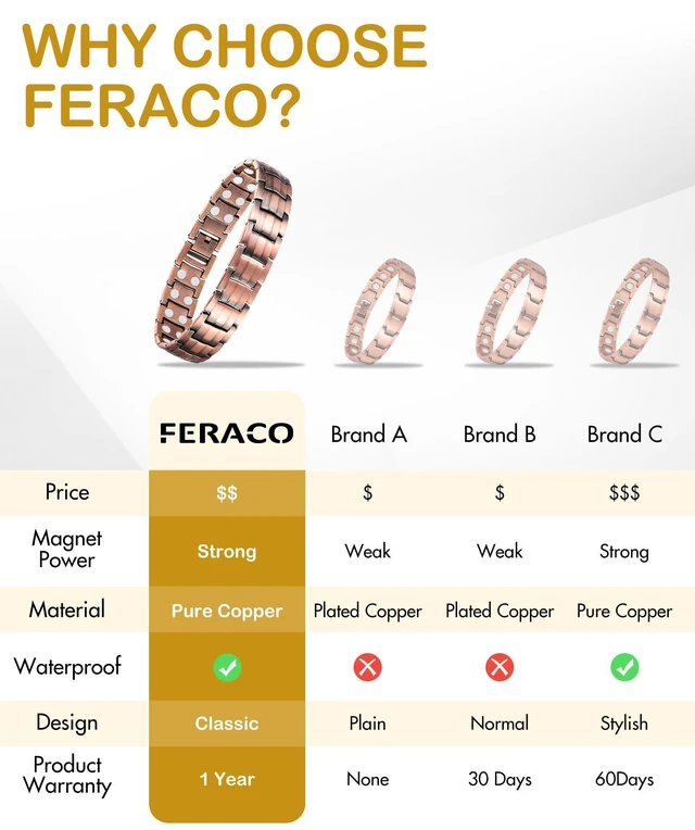 Alt view image 7 of 7 - Men's Copper Magnetic Bracelet Elegant 99.99% Solid Copper Bracelets with Double-Row Strong Magnets,Magnetic Jewelry
