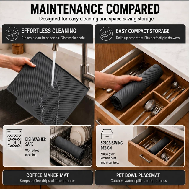 Alt view image 6 of 7 - Silicone Dish Drying Mat for Counter with Drain Lip, Dark Grey | 15.7 x 12.6 in silicone mat with raised ridges and drain lip for dishes, coffee makers, pet bowls, and compact counters.