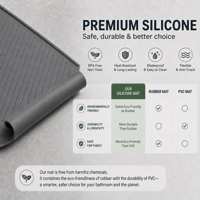 Alt view image 7 of 7 - Silicone Dish Drying Mat for Counter with Drain Lip, Dark Grey | 15.7 x 12.6 in silicone mat with raised ridges and drain lip for dishes, coffee makers, pet bowls, and compact counters.