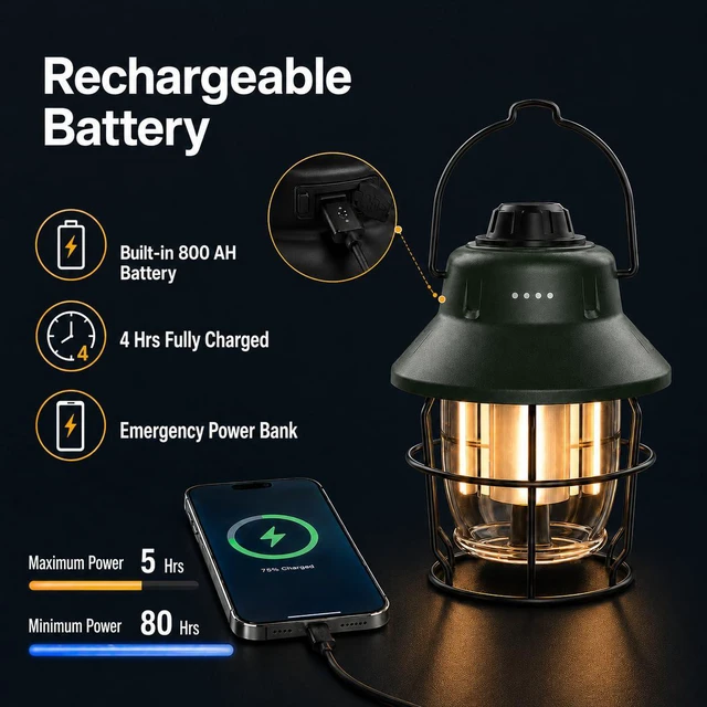 Alt view image 3 of 7 - Rechargeable LED Camping Lantern, Mini Retro Portable Waterproof Lantern, 1000LM, 3 Light Modes (2700-6500K) Stepless Dimming Brightness, Hanging Tent Light for Camping, Power Outages