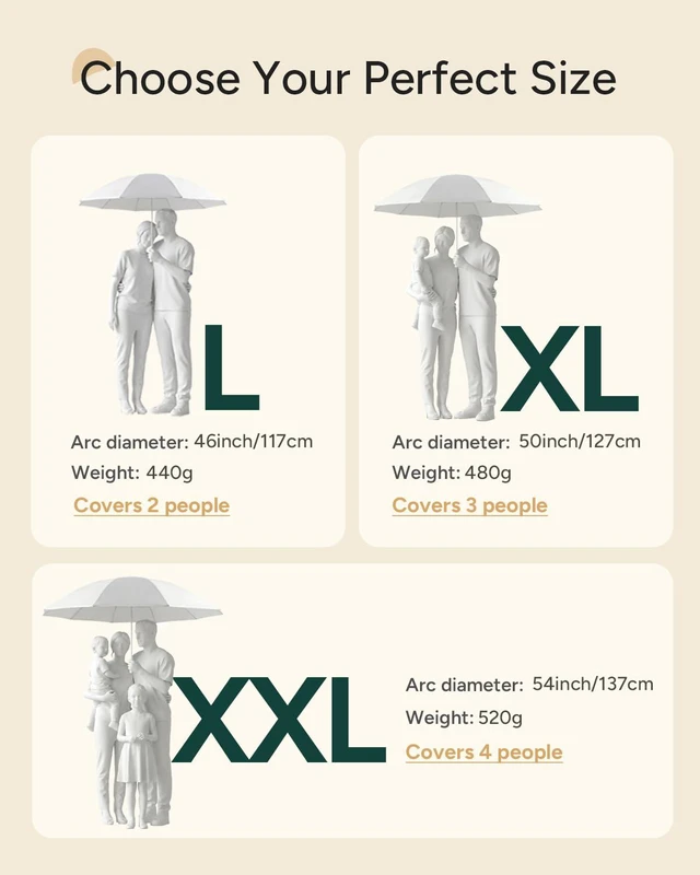Alt view image 3 of 7 - Travel Inverted Umbrella Compact Windproof- Automatic reverse Umbrellas for Rain - Folding Portable 48inch Span, 10 Ribs Large Umbrella