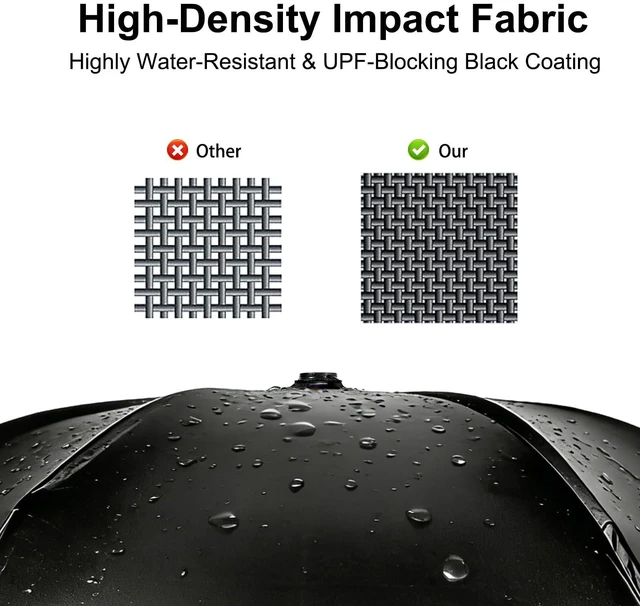 Alt view image 4 of 7 - Quality Compact Travel Folding Umbrellas Windproof Waterproof for Men Women Ladies Girls, Classic Black Portable UV Canopy for Handbag Backpack, Lightweight Handy Umbrella