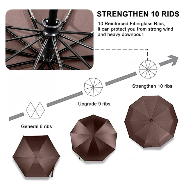 Alt view image 5 of 7 - Travel Umbrella Windproof 46 Inches Canopy, Brown | 10 Reinforced Fiberglass Ribs Ergonomic Handle Auto Open & Close