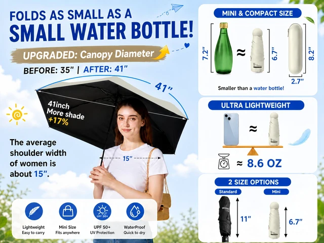 Alt view image 5 of 7 - Mini Travel Umbrella with UV Sun Protection, Compact Pocket-Size | 8.6 oz Lightweight, Small Portable for Sun & Rain, Fit Purse & Backpack, Travel essentials for Disney & European Trip