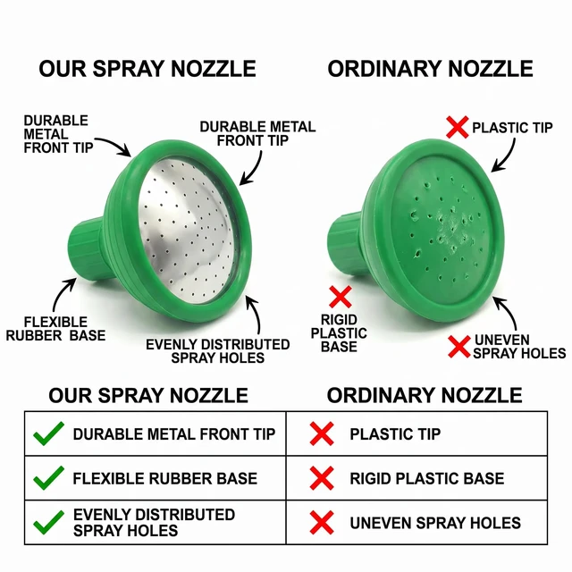 Alt view image 6 of 7 - 2pc Watering Can Rose Head Replacement, Universal Watering Can Spout Sprinkler Head for 22-24mm Nozzles, Gentle Shower Watering Attachment