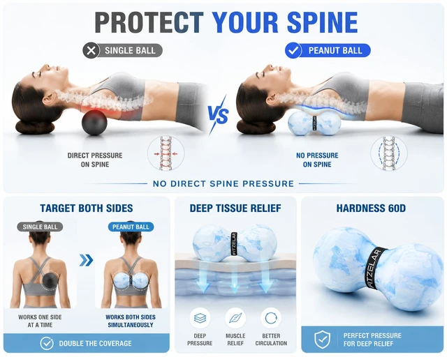 Alt view image 2 of 7 - Double Lacrosse Massage Ball for Myofascial Release, Quality Certification, Massage Deep Tissue for Waist Back Feet, Trigger Point Therapy, Muscle Knots, Peanut Massage Ball for Muscle Pain