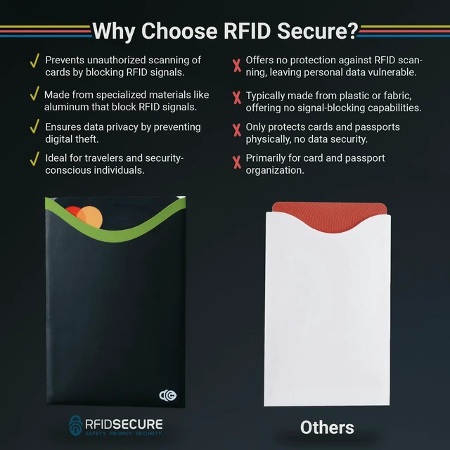 Alt view image 7 of 7 - Blocking Sleeves for Credit Cards & Passport (4 Short Side Card & 2 Passport Sleeves) RFID Card Holder and Protector Sleeve for Credit, Passport Identity Theft Protection Travel Wallet Slim