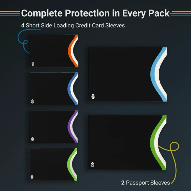 Alt view image 6 of 7 - Blocking Sleeves for Credit Cards & Passport (4 Short Side Card & 2 Passport Sleeves) RFID Card Holder and Protector Sleeve for Credit, Passport Identity Theft Protection Travel Wallet Slim