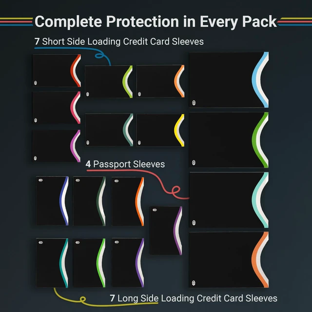 Alt view image 6 of 7 - Blocking Sleeves for Credit Cards & Passport (7 Short & 7 Long Side & 4 Passport Sleeves) RFID Card Holder and Protector Sleeve for Credit, Passport Identity Theft Protection Travel Wallet Slim