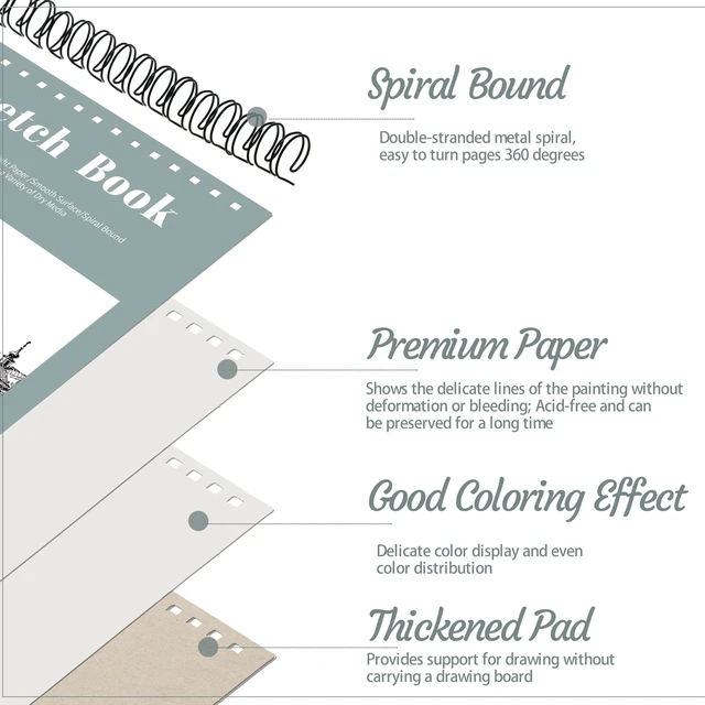 Alt view image 3 of 7 - 4 Pack Sketch Book, 9 x 12 Inch Sketchbook, 68lb/100gsm Top Spiral Bound Sketch Pad, Acid Free Art Supplies Drawing Painting Sketching Paper for Kids, Adults, Beginners, Artists (30 Sheets Each)