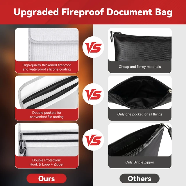 Alt view image 4 of 6 - Fireproof Document Bag for Important Files, Cash & Passport Organizer | Waterproof Zipper Seal, Portable Hanging Design, Secure Document Storage, Dual-Pocket, Large Capacity