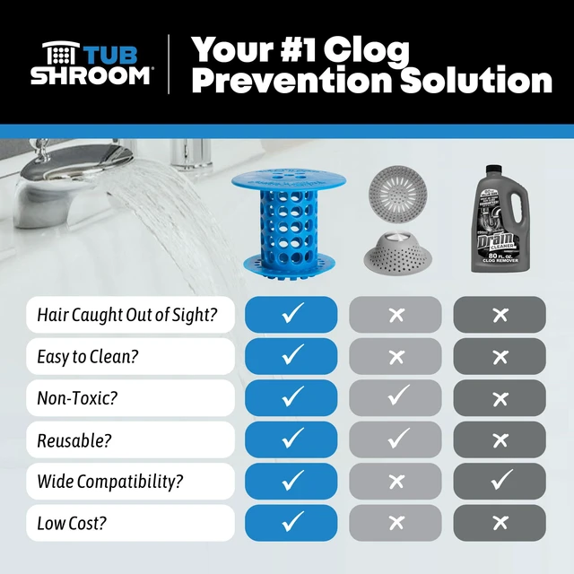 Alt view image 5 of 7 - Bathtub Drain Hair Catcher In-Drain Tub Strainer & Clog Prevention Protector, Fits Standard 1.41.75 Tub Drains, Easy Clean, Captures Human & Pet Hair out of Sight (Blue)