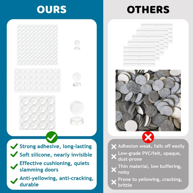 Alt view image 6 of 7 - Clear Cabinet Door Bumpers, 148pcs, Self Adhesive Silicone Pads | 3 Shapes, No Slam, Noise Reduction, Soft Close Bumper Pads, for Cabinets, Drawers, Furniture & Picture Frames
