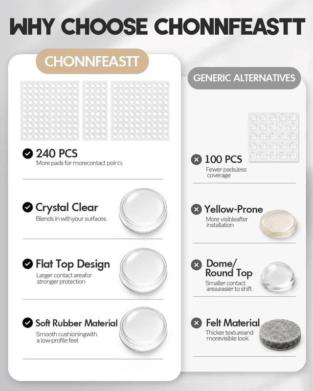 Alt view image 3 of 7 - ® 240PCS Clear Cabinet Door Bumpers, Self Adhesive Rubber Pads | 3/8" Diameter Clear Rubber Bumper Dots Help Cushion Contact & Reduce Closing Noise for Cabinets, Drawers, Furniture & Frames