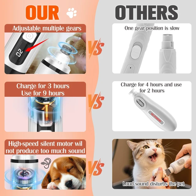 Alt view image 3 of 7 - Dog Nail Trimmers Ultra Quiet Electric Pet Dog Nail Clippers Cat Nail Clipper with Led Lights Nail Grinder High Speed Nail File Electric Clippers for Grooming Small, Medium (White)
