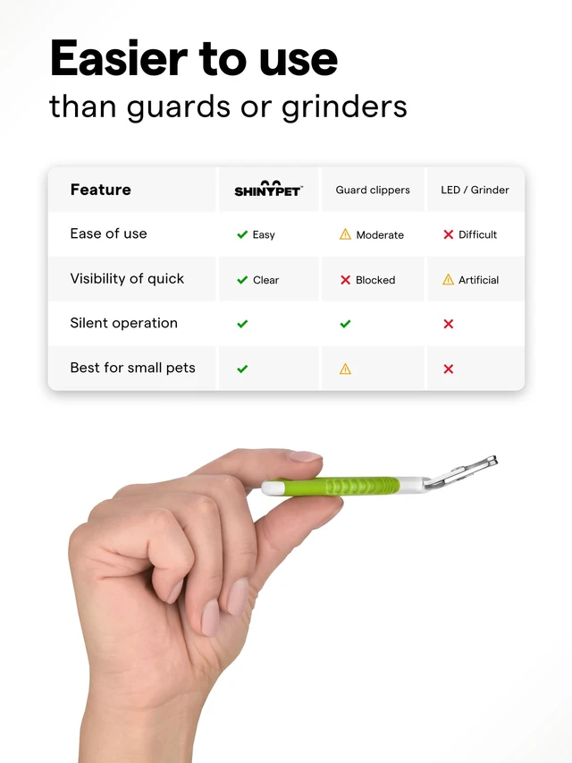 Alt view image 7 of 7 - Pet Nail Clippers for Indoor Cats & Small Animals - Precision Angled Blades & Steady Grip - Ideal for Kittens Tiny Dogs Rabbits Birds - Nail Trimmer & Claw Scissors for Home Grooming - eBook + App