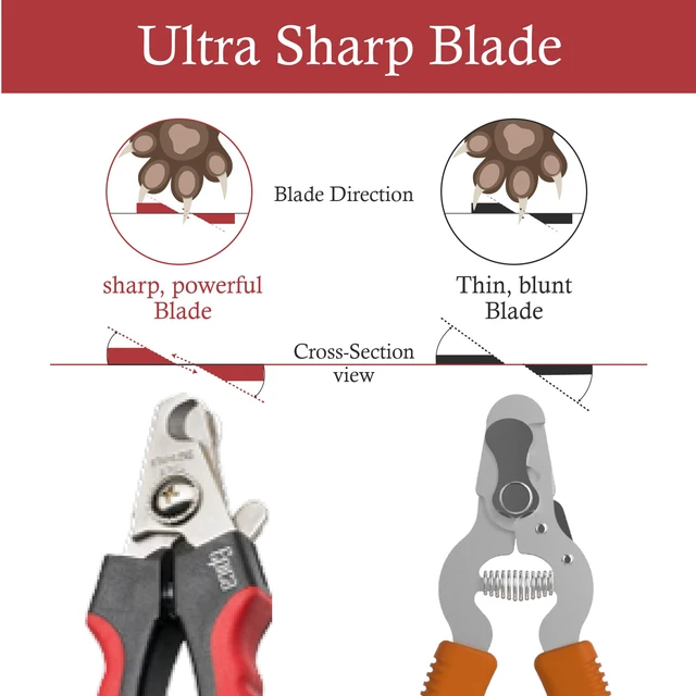 Alt view image 6 of 6 - Dog and Cat Nail Clippers, Claw Trimmer, Safety Guard, Easy & Safe | Rubber, Stainless Steel, Rubber Coated Handles for a Secure Grip, Gentle on Pets