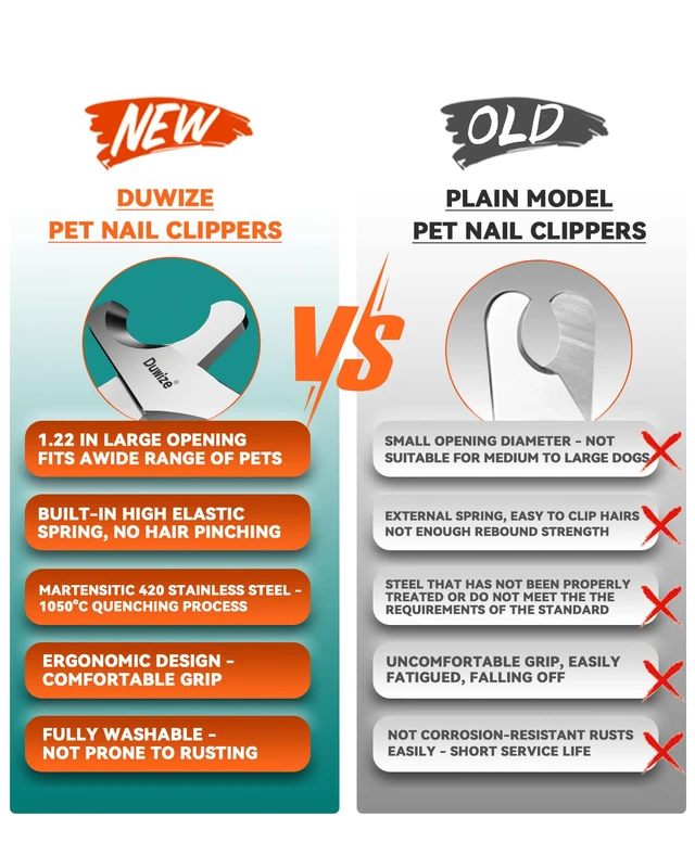 Alt view image 6 of 7 - Dog Nail Clippers - All Steel Material, 1.22-Inch Large Opening, Built-in Spring, No Fur Pinch, for Medium to Large Dogs and Cats, Professional Pet Nail Trimmers, With Free Nail File (Polished)