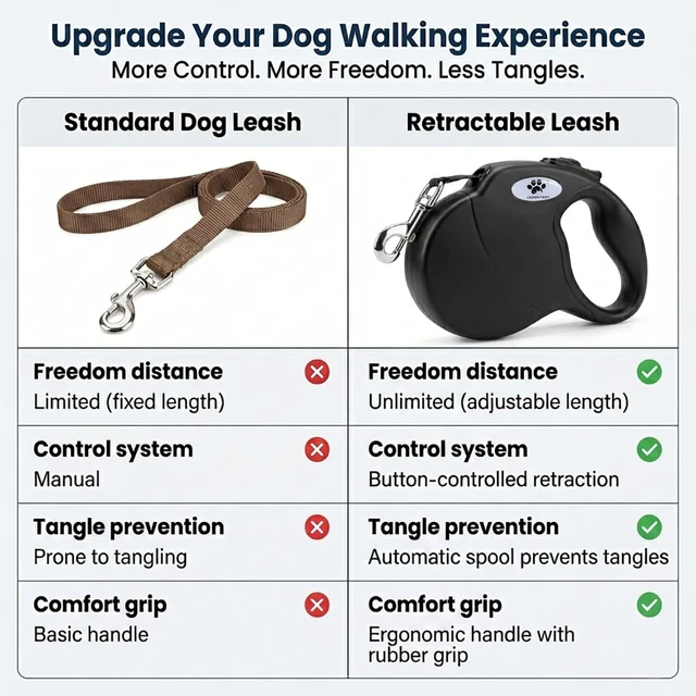 Alt view image 5 of 7 - 16ft Retractable Dog Leash for Large Breed Dogs up to 110 lbs with a Detachable Chew Proof Extender Wire Ropes (Black L)
