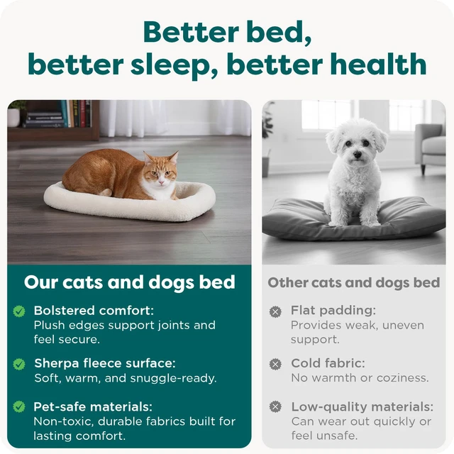 Alt view image 5 of 7 - Dog Bed for Extra Small Dogs & Cats, Bolster Crate Pad with Soft Supportive Base for Carriers & Kennels, Machine Washable, Extra Small, Sherpa Fleece, Cream