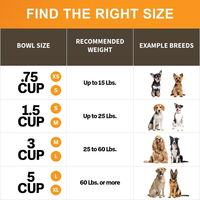 Alt view image 3 of 7 - Stainless Steel Slow Feed Bowl - Non-Tip & Non-Skid - Stops Dog Food Gulping, Bloat, Indigestion, and Rapid Eating (3 Cup)