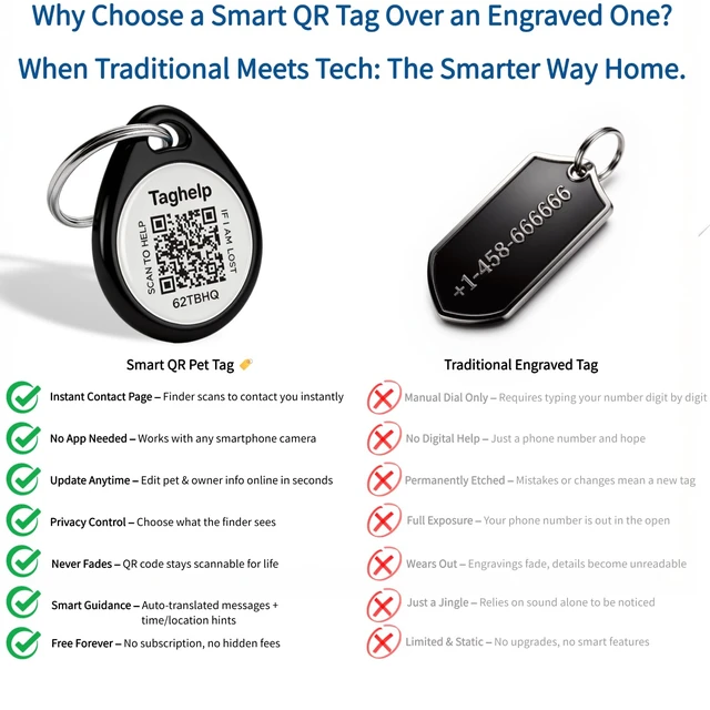 Alt view image 6 of 7 - QR Code Cat ID Tag for Collar, Smart Pet ID with Free Online Profile, Instant Scan to Contact Owner, Silent Anti-Lost Cat Tag, No App or Subscription, Black 1