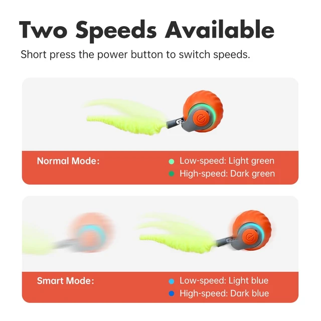 Alt view image 3 of 7 - Speedy Sprint Ball Toy for Cat Type-C Rechargeable Interactive Cats Toy (Orange 2.0)