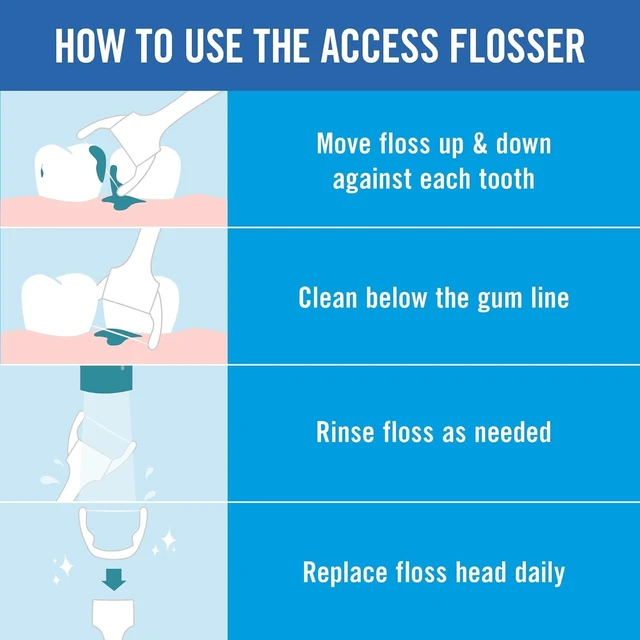 Alt view image 6 of 7 - Ultraclean Access Flosser Starter Bundle | Proper & Durable Oral Care & Hygiene | Effective Plaque Removal, Teeth & Gum Protection, PFAS-Free | Starter Kit + 3pk Mint Refills (28ct.)