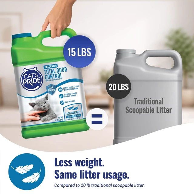 Alt view image 3 of 7 - Total Odor Control, Max Power, Clumping Litter Unscented 15lb