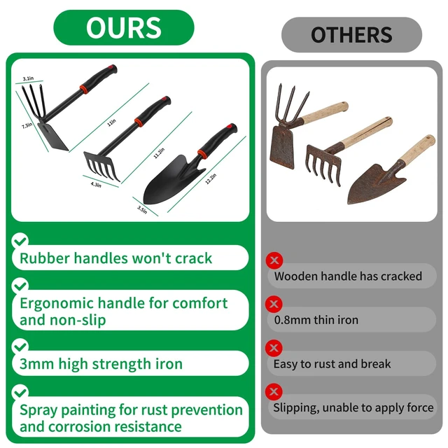 Alt view image 7 of 7 - Gardening Tool Set, 10Pc Heavy Duty Garden Kit with Repotting Mat | Indoor Repotting Mat, Kneeling Pad, Pruning Shears and Tote for Women and Men Gardeners