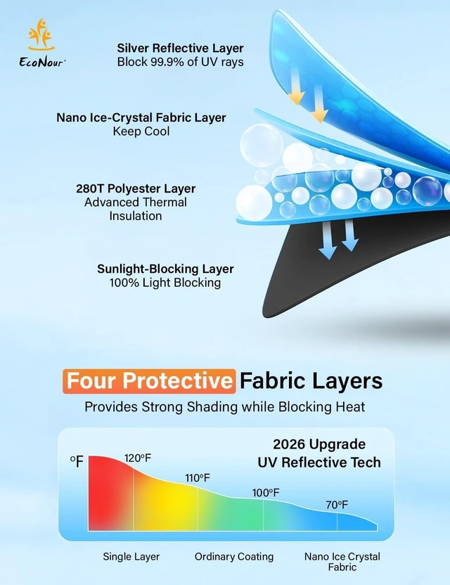 Alt view image 7 of 7 - Windshield Sun Shade Compatible with Tesla Model 3 & Model Y