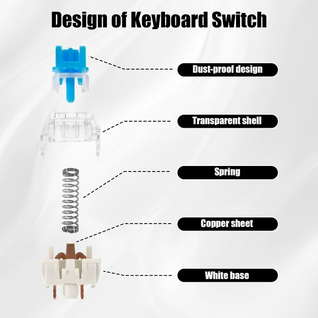Alt view image 4 of 7 - 50 Pieces Blue Mechanical Keyboard Switch Keyboard Clickers 3 Pin Pre Lubricated Clicky Key Switches Dustproof Waterproof Keyboard Keys with Puller and Brush for Mechanical Gaming Keyboard