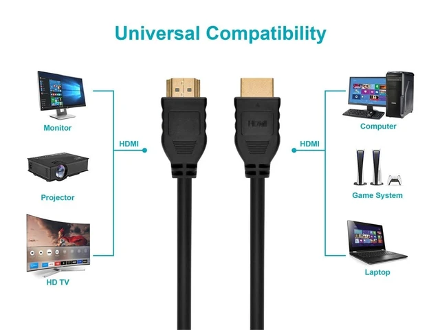 Alt view image 4 of 6 - HDMI Cable - High Speed, 4k@60Hz, 10.2Gbps, CL2, 32AWG, 10 Feet, Black - Commercial Series