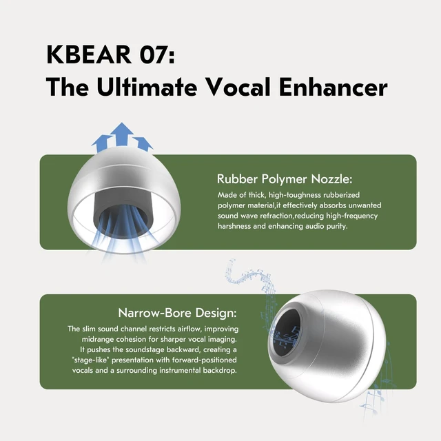 Alt view image 2 of 7 - 5 Pairs IEM Ear Tips for KZ ZS10 Pro in Ear Monitors, KBEAR 07 Silicone Earbuds Eartips for KZ ZAR CCA CRA Moondrop Chu CCZ Melody DC02 MC02 DC03 DC01-PRO KBEAR KS1 TANGZU Wan'er (Multicolor, 5 Sizes)