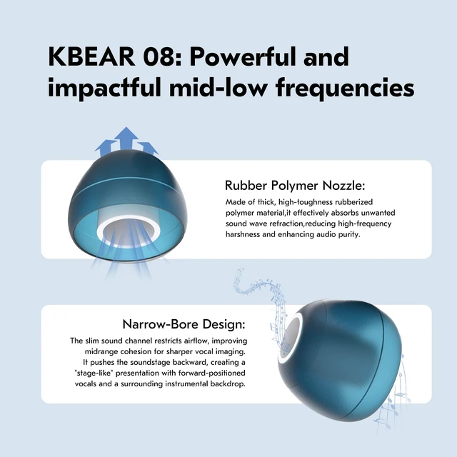 Alt view image 5 of 7 - 6 Pairs KBEAR 08 IEM EarTips,IEM Ear Plugs,Replaceable Silicone Eartips,Optional S/M/L Size for in Ear Earphones for KZ ZST ZS10 PRO ZS10 PRO X AS10 ZSN PRO X ZS10 PRO2 Wired Headphone (6, S/M/L)