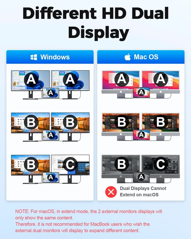 Alt view image 3 of 7 - USB C Laptop Docking Station Dual HDMI Monitor 10in1 Dongle Type-C Hub Dock | 2*4K@60Hz,100W PD,Gigabit Ethernet,Card Reader,USB3.0,Multi-port Adapter for Macbook Neo Pro IPad,Dell,HP,Surface,Laptop
