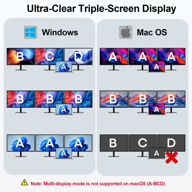 Alt view image 4 of 7 - USB C Docking Station 3 Monitors, 9 in 1 USBC Dock with 2 HDMI, DisplayPort | Laptop Docking Station with 4K@60Hz HDMI+DP, 5Gbps USB C 3.0, 1 Gbps Ethernet, SD/TF, 100W PD